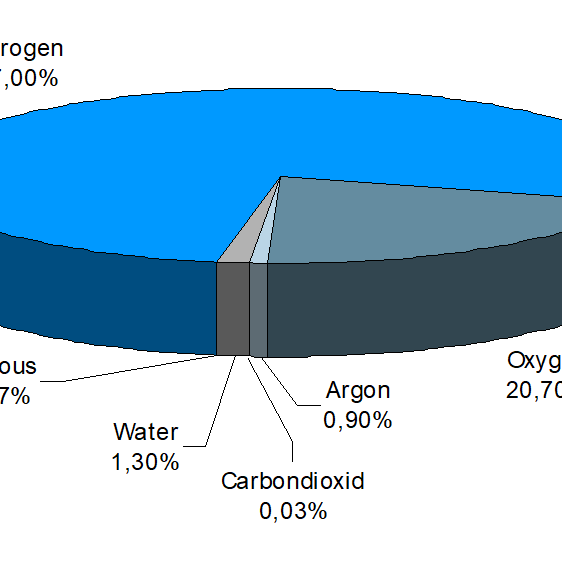 Untitled عناصر تشکیل دهنده هوا